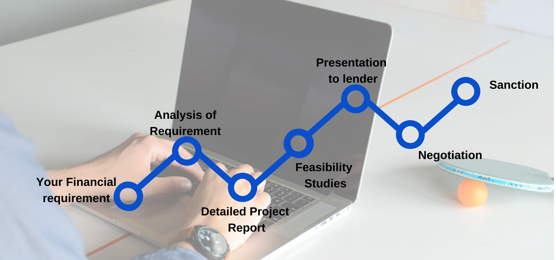 Your Financial requirement Your Financial requirement