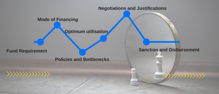 Your Financial requirement (1) Your Financial requirement (1)